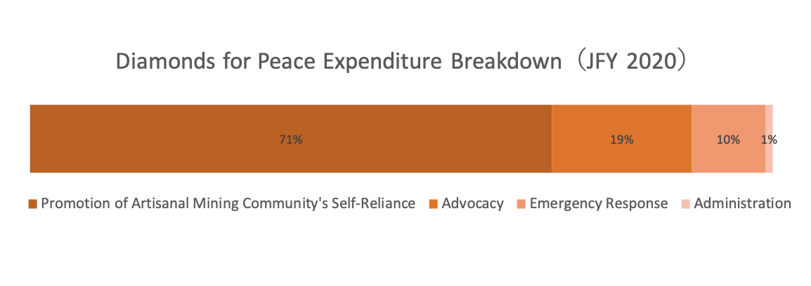 JFY2020 Expenditure Graph